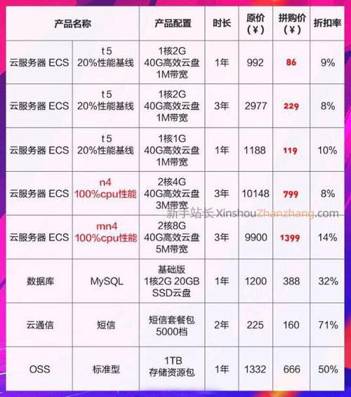 云服务与服务器价格，如何做出最经济的选择？