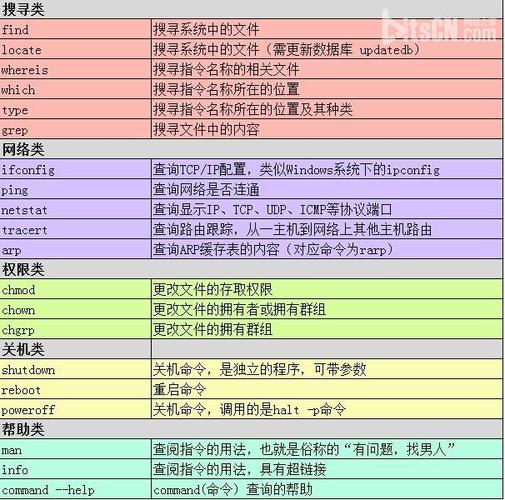 Linux基础命令cp的用法