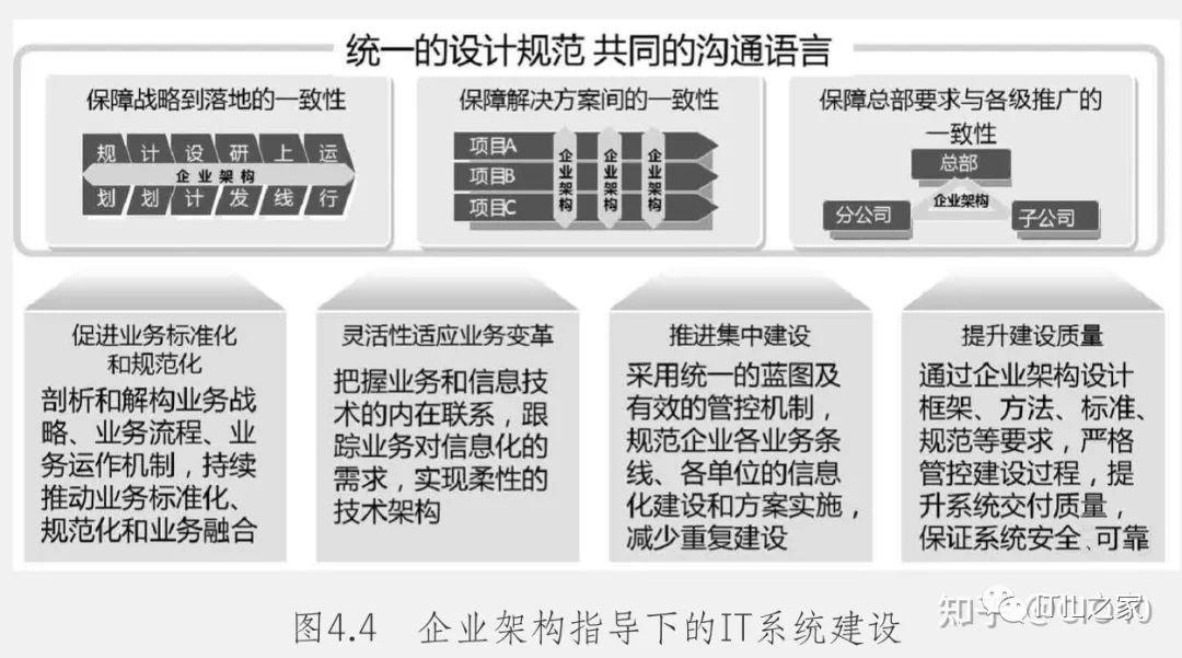 如何有效管理不可避免的IT中断