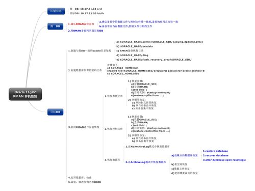 如何深入解析RMAN备份与恢复