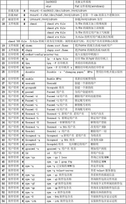 Linux基础命令lsusb的用法