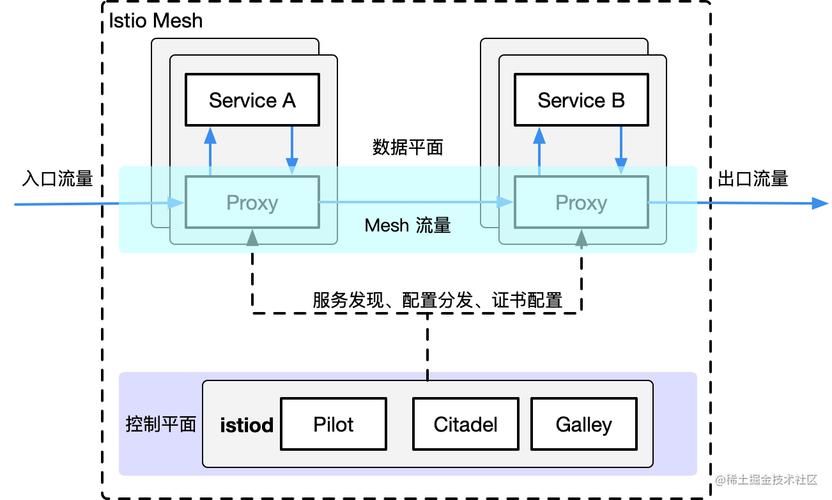 Maesh 1.0.0发布 基于Traefik的Service Mesh方案