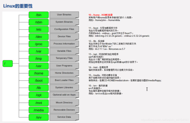 如何使用Linux系统高效数据统计工具wc命令