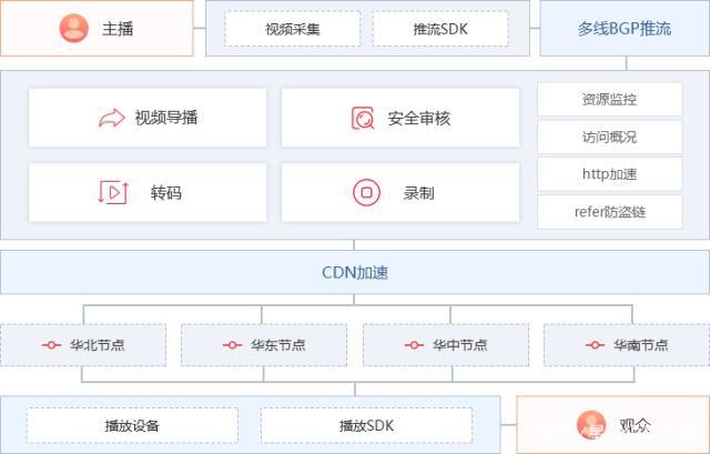 网站云服务器怎么选择