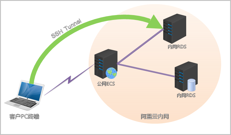 云服务器ecs公网ip