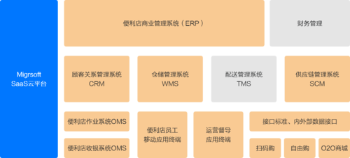 各类企业怎么选择合适的品牌专业存储—我们有软硬件解决方案