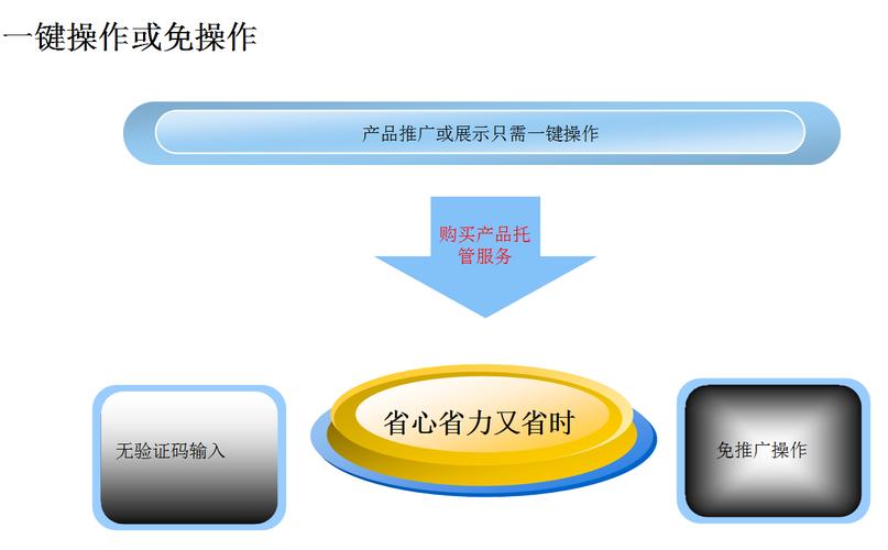 各类企业怎么选择合适的品牌专业存储—我们有软硬件解决方案
