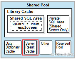 oracle result cache 结果集缓存的使用方法