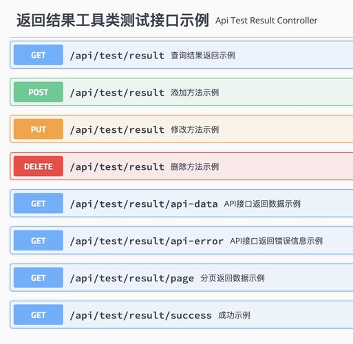 什么是api接口