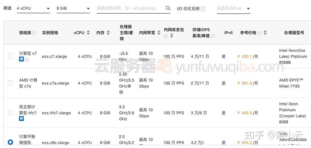 访问云服务器要求的带宽是多少钱