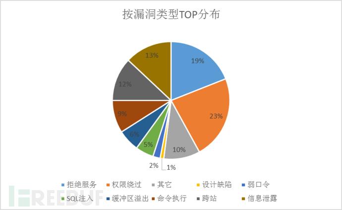 2018年IoT安全威胁分析报告:路由器成为攻击新宠