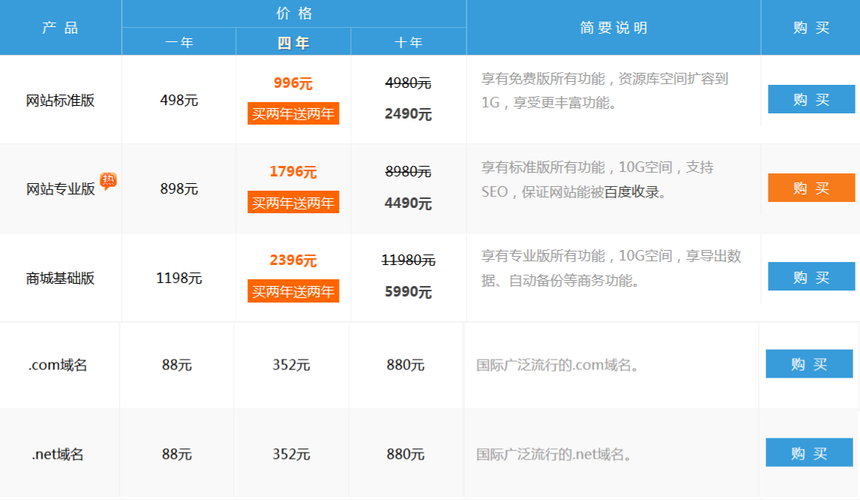 网站域名注册一年要多少钱