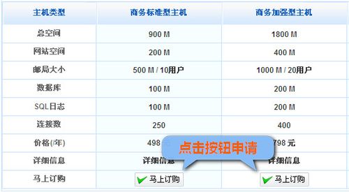 域名每年交多少费用
