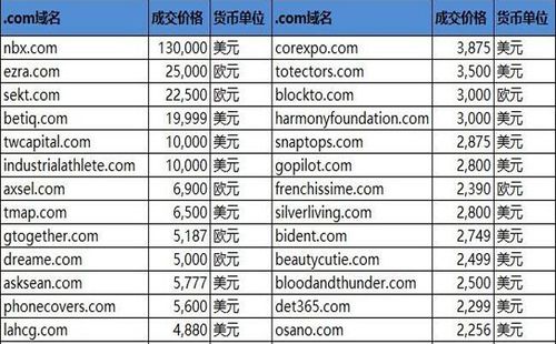 域名每年交多少费用
