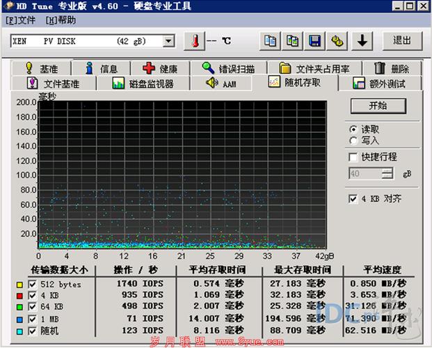 云服务器网速怎么看