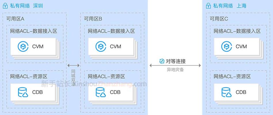 电脑怎么连接腾讯云服务器