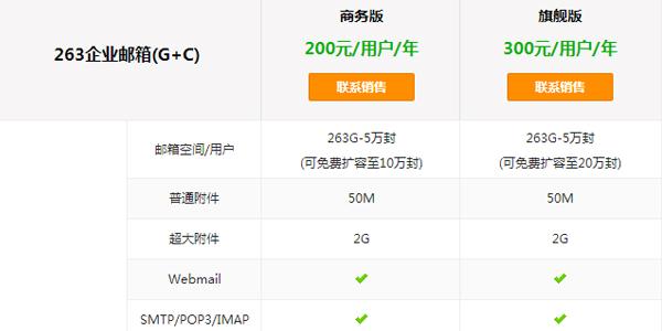 十大企业邮箱推荐品牌