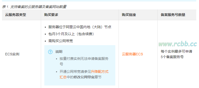 一台服务器可以备案几次
