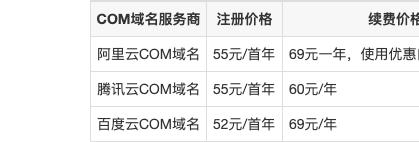 域名注册需要多少钱