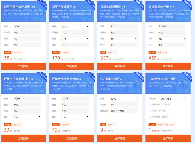 域名注册需要多少钱