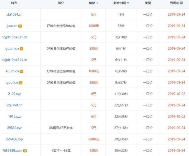 买一个一般的域名要多少钱