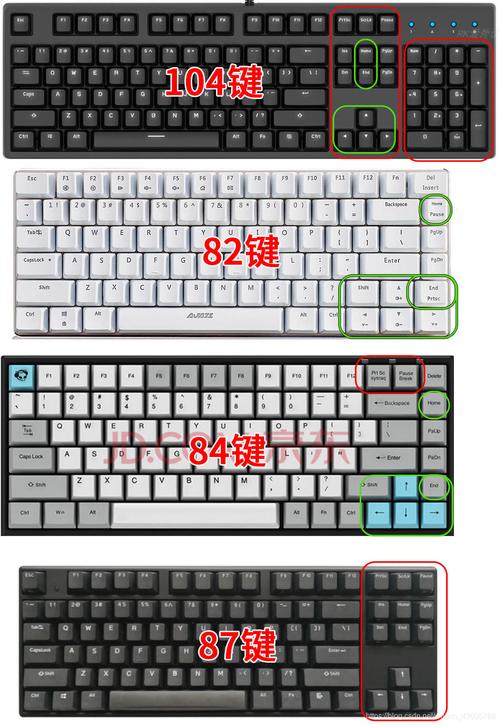 python快捷键盘键没用,python快捷键盘键不