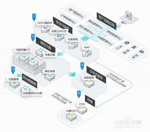 云服务器和传统服务器比较有什么不同