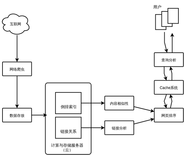 云服务器搜索引擎