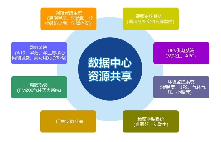 艰难的数据中心决策:主机托管还是云计算?