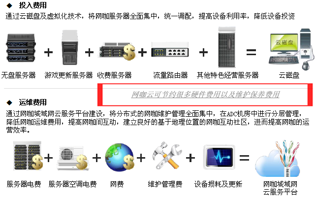 网吧云服务器选择什么类型