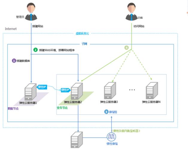 云服务器节点指的是什么