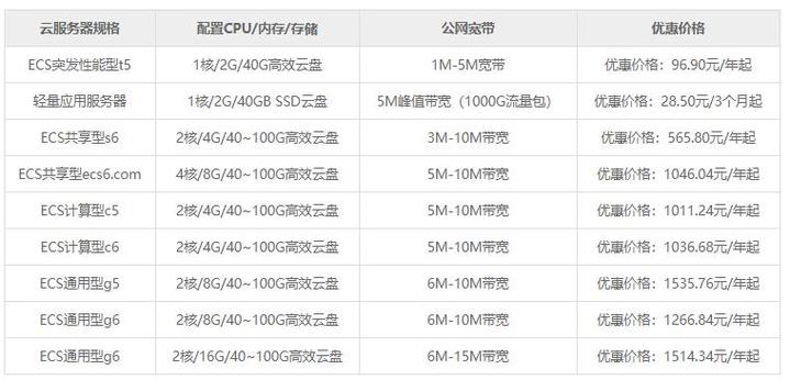 云服务器租用服务售价