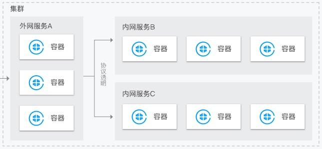 腾讯云服务器怎么部署