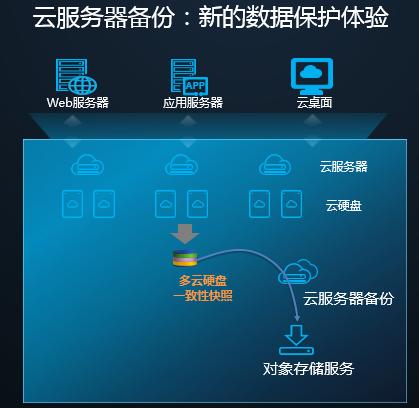项目发布到云服务器