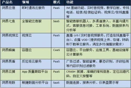 网易的云服务器是哪里的