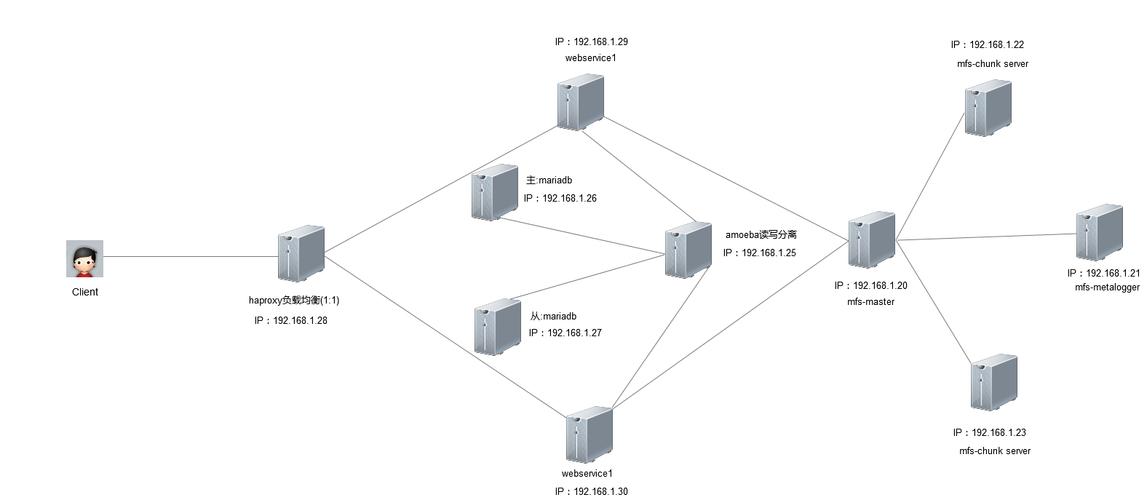 百度云linux服务器搭建