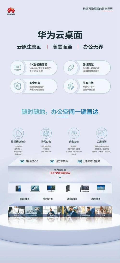 华为云服务器创建连接