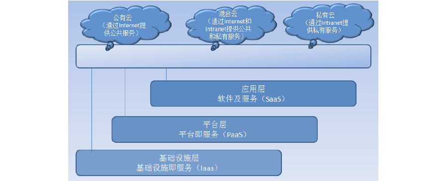 云储存服务器系统组成结构