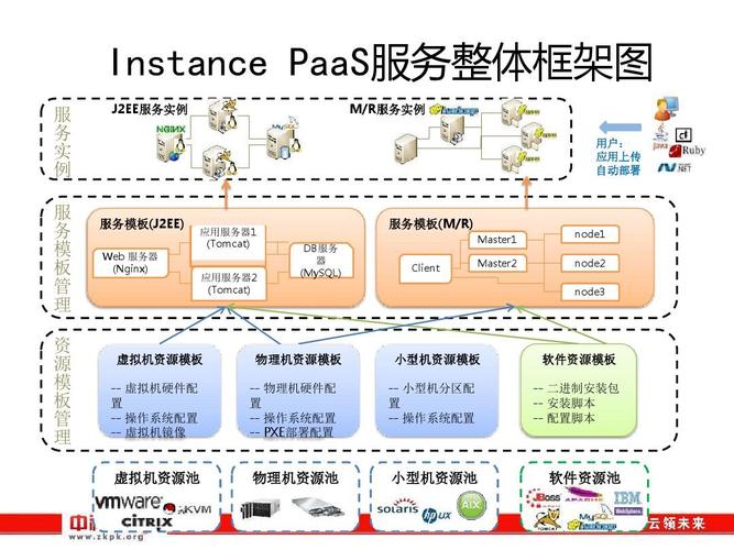 云储存服务器系统组成结构