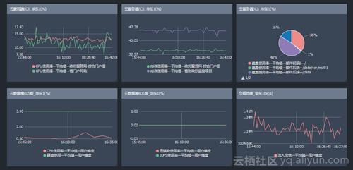 惠州云服务器ecs