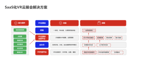 VR内容对云服务器的要求