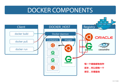 云服务器上如何运行docker