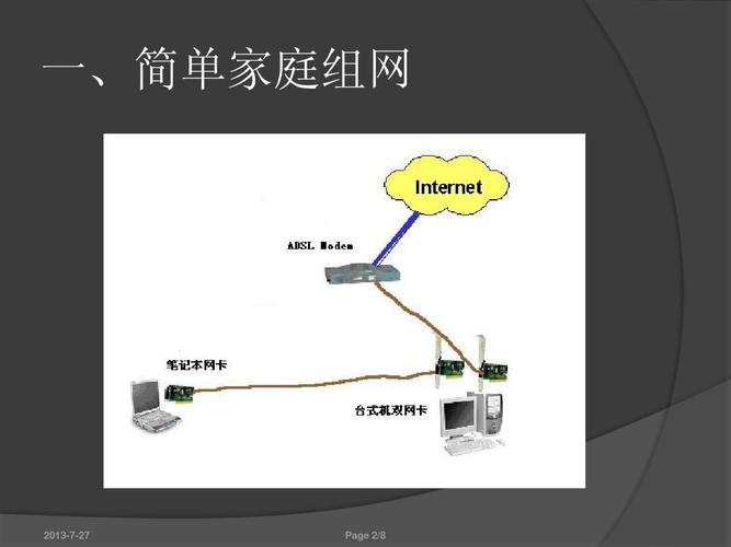 怎样组建家庭云服务器