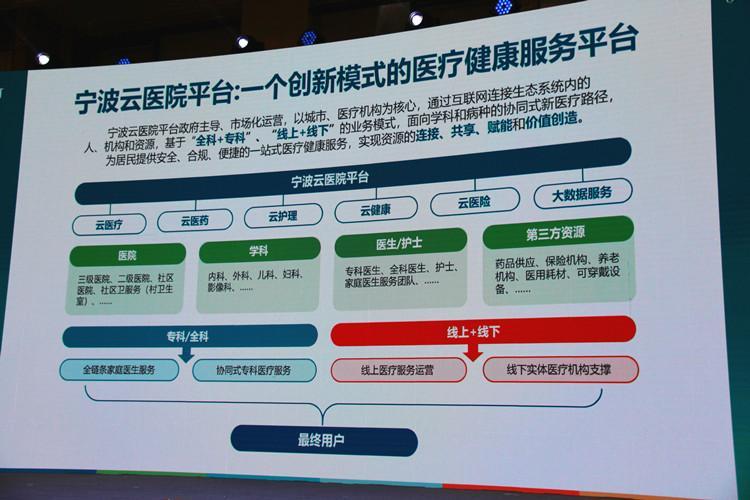 医院为什么不用云服务器