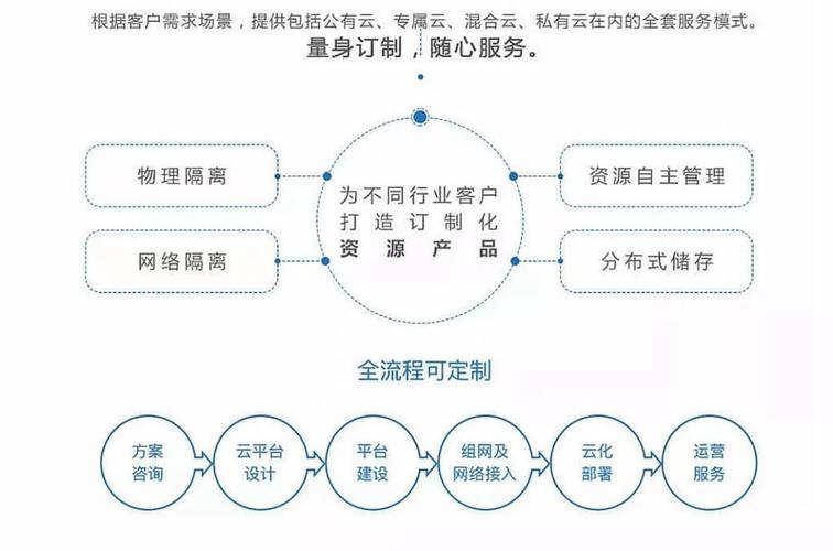 天翼云服务器采购流程