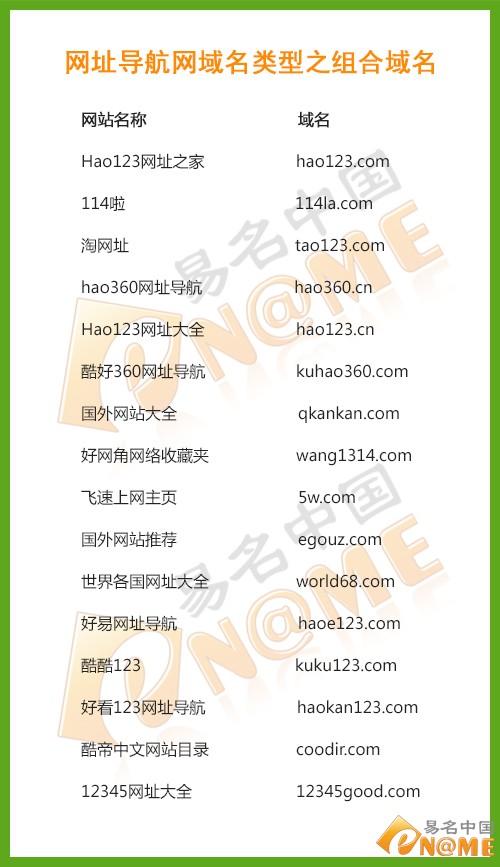 哪个网站买域名便宜