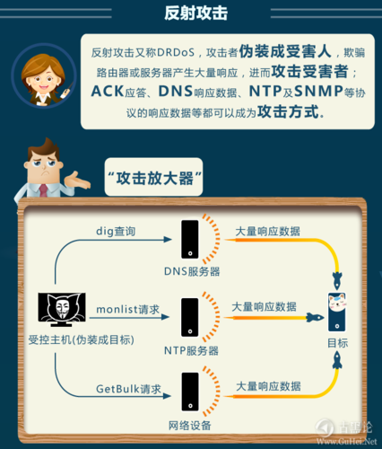 评估DDoS清洗服务时需注意五大关键因素(评估ddos清洗服务时需注意五大关键因素是什么)