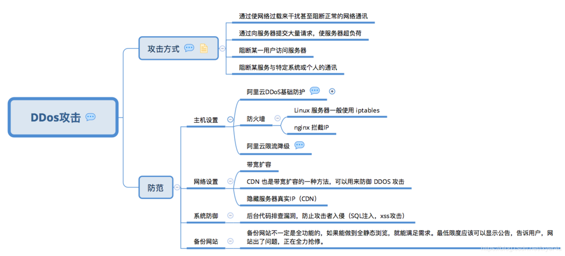 评估DDoS清洗服务时需注意五大关键因素(评估ddos清洗服务时需注意五大关键因素是什么)