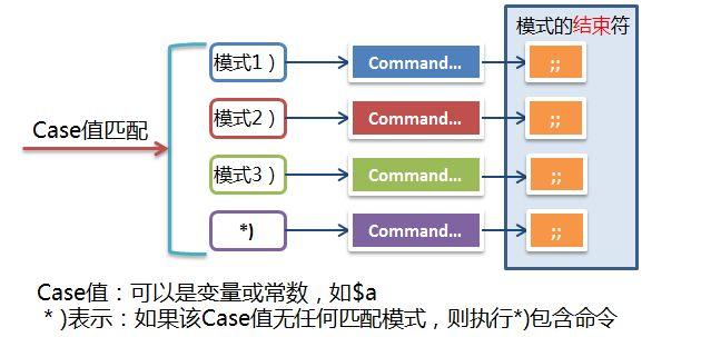 shell编程条件分支结构的案例分析(shell编程中可实现条件控制的命令是)