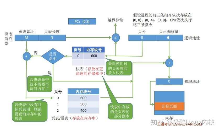Linux的内存分页管理方法(linux的内存分页管理方法有哪些)